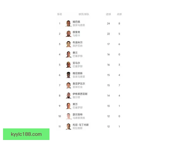 西甲金靴次数榜再引热议梅西八冠遥遥领先C罗第七姆巴佩紧追前十